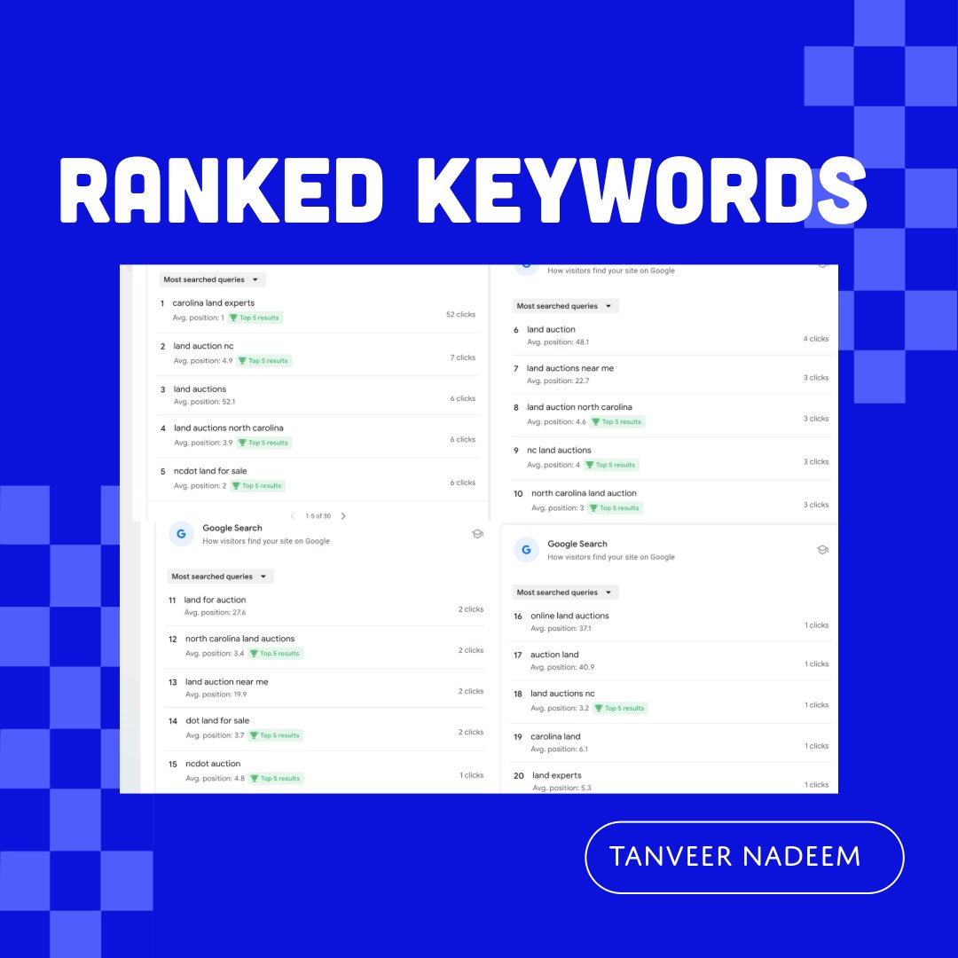 Ranked Keywords — Top 5 positions