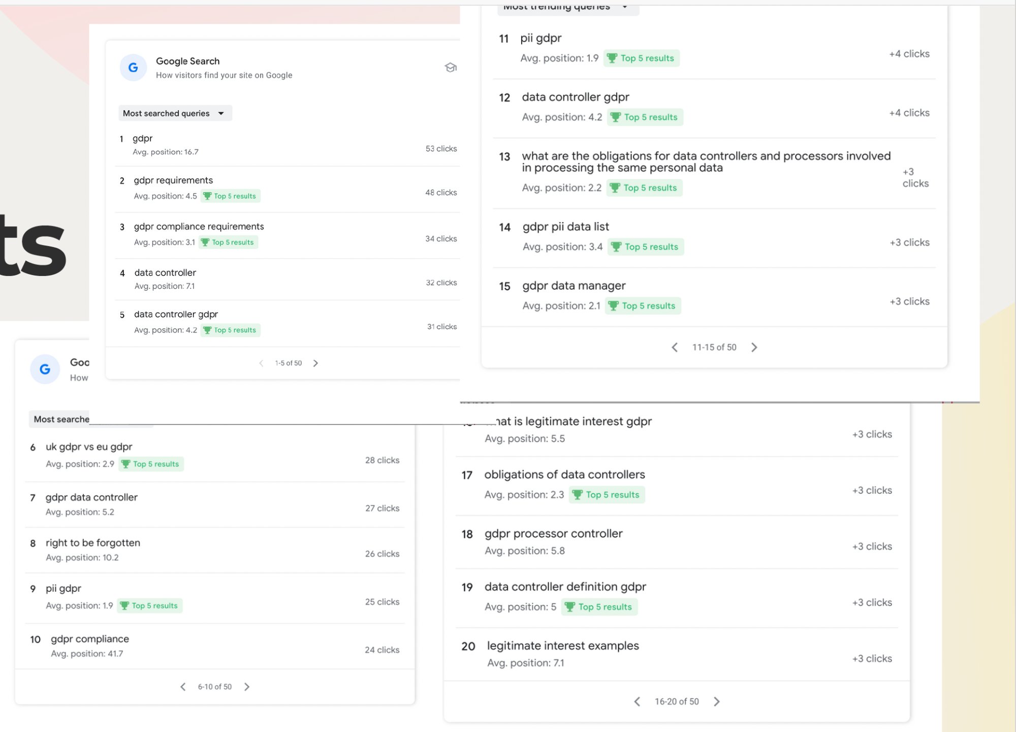 GDPR EU keyword rankings